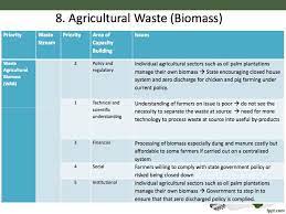 In 2007, the solid waste and public cleansing management act 2007 (act 672) was developed, along with a mandatory the public and many organisations including food and beverage businesses are still unaware of biodegradable alternatives, and despite the government's strong motivation, the. Act Solid Waste And Public Cleansing Management Act Ppt Download