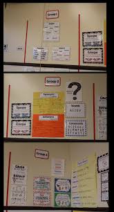 If you've read my blog for a while, you know that i'm an anchor chart fanatic, so of course i couldn't pass up the opportunity to create a reference materials anchor chart! Anchor Chart Organization The Autism Helper