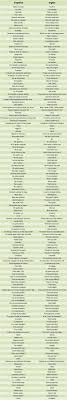 Untitled 1 47 Learnspanish Learning Spanish How To Speak Spanish Spanish Language Learning