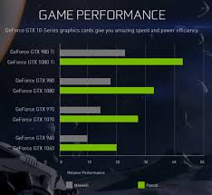 Nvidia Geforce Vs Quadro Touchdesigner Documentation