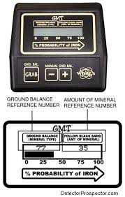 The top critical review was the following: White S Gmt Steve S Reviews Detectorprospector Com