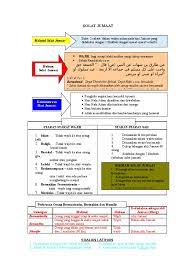 Hukum sholat jumat bagi musafir. Konsep Solat Jumaat