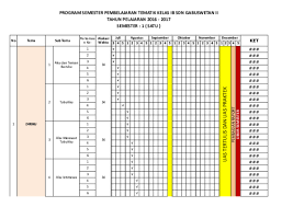 Download rpp k13 kelas 1 semester 1 dan 2 revisi 2019 sd lengkap semua tema. Xls Promes K13 Kelas 1 Revisi Semester 2 Xlsx Untuk Download Klik Https Rpp Kurikulum Blogspot Com 2019 01 Promes K13 Kelas 1 Semester 2 Revisi Html Ruben Palanggay Academia Edu