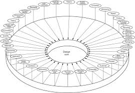 A cfast 2.0 adapter for the arri alexa/xt camera was also released. Product Design Specification An Overview Sciencedirect Topics