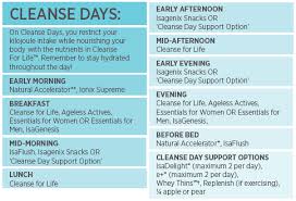 Isagenix Cleanse Days Benefits How To Complete One
