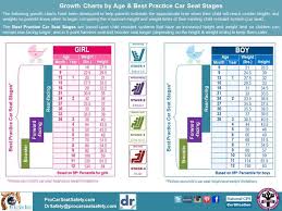 Car Seat Chart Age Weight In California Www