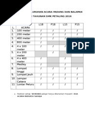 » setiap rumah boleh calon 2 peserta untuk setiap acara individu di sebelah. Senarai Keseluruhan Acara Padang Dan Balapan