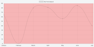 Javascript Background Colour Of Line Charts In Chart Js