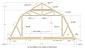 Gambrel Roof House