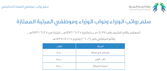كم راتب الوزير السعودي الموقع المثالي