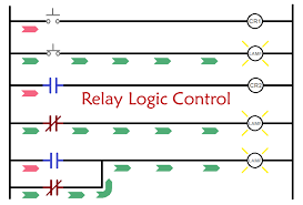 Logic gate circuits are most frequently symbolized with a schematic diagram through their own exclusive symbols instead of their essential resistors and transistors. Introduction To Relay Logic Control Symbols Working And Examples