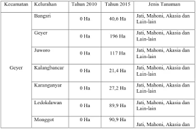 We did not find results for: Nama Kelas Unik Ips Sedang
