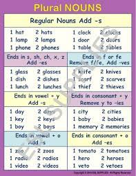 Pin On Grade 4 Anchor Charts