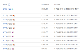 Try it free* learn more. How To Bid On Ebay Auctions And Win Tamebay