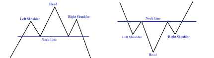 How To Identify Head And Shoulder Patterns When Trading