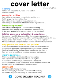 53% of employers still expect cover letters. Cover Letter Job Application Job Interview Tips Job Resume Cover Letter For Resume