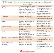 Difference Between Management Accounting And Financial Accounting Financial Accounting Accounting Financial