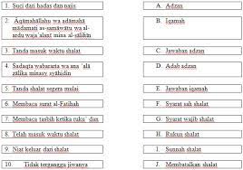 Kumpulan soal ujian akhir semester (uas) atau penilaian akhir semester 1 kelas 1 sd/mi kurikulum 2013. Soal Uas Pas Fiqih Kelas 2 Mi Semester 1 Tahun 2020 Andronezia