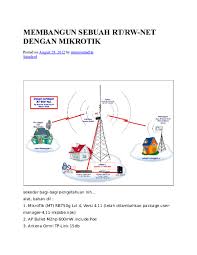We did not find results for: Doc Membangun Sebuah Rt Rw Net Dengan Ary Erna Academia Edu