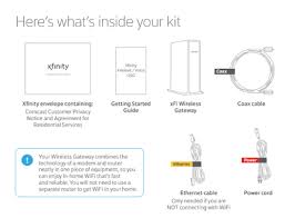 Now don't let this be confused with where the switches are physically located in your home. Ch 7578 Cast Business Modem Setup Further Xfinity Cable Box Wiring Diagram Schematic Wiring