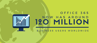 You will be presented with the 'about outlook/word' screen: Everything You Ever Wanted To Know About Office 365