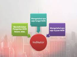 Oleh aulia belladiposting pada 31 maret 2021. Hakikat Bangsa Dan Negara Ppt Download