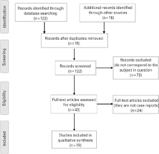 Scielo Brasil Glaucoma Due To Ciliary Body Cysts And Pseudoplateau Iris A Systematic Review Of The Literature Glaucoma Due To Ciliary Body Cysts And Pseudoplateau Iris A Systematic Review Of