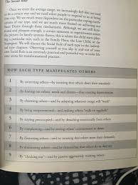 Manipulation Chart How Each Enneagram Type Manipulates Other People Enneagram Enneagram Type One Type 5 Enneagram