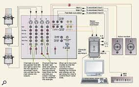 Mix and provides a visible indication of channel level. Setting Up A Computer Studio