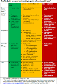 Ill And Feverish Child Doctor Patient Co Uk Fever Chart Baby Facts Kids Fever