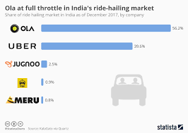 uber revenue and usage statistics 2019 business of apps