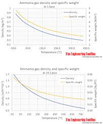 ammonia phase diagram wiring diagrams