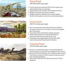 Mesozoic Era Ck 12 Foundation