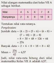 Statistika adalah kumpulan data dalam contoh: Soal Statistika Smp Kelas 9 Dan Penyelesaiannya Guru Galeri