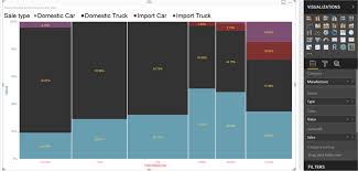 Segmentation Analysis Using Mekko Charts In Power Bi Desktop