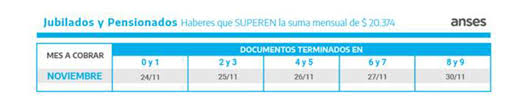 También trascendieron los días en que. Cuando Paga Anses El Calendario De Noviembre Para Cobrar Jubilaciones Pensiones Auh Y Asignaciones Familiares Infobae