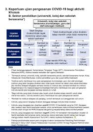 Strategi Pengujian Covid 19 Kebangsaan Covid 19 Malaysia