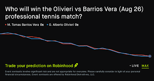 August 26, 2026: Olivieri vs Barrios Vera Prediction Market