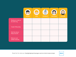 Role and responsibilities chart templates. Example Raci Chart For Project Managers How To Make It