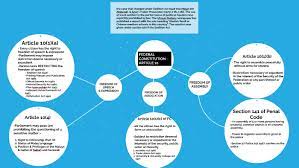 We did not find results for: Federal Constitution Article 10 By Habib Hazlan