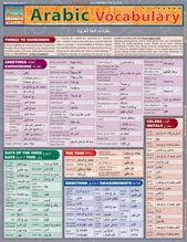 Arabic Vocabulary 9781423204169 Learnarabicalphabet Aprender Arabe Ensenando A Escribir Como Aprender Ingles Rapido