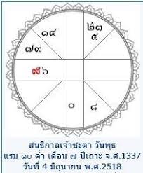 Thai Astrology Forecast Astrology Life