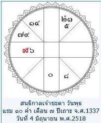 thai astrology forecast astrology life