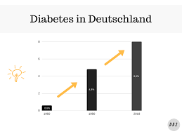 The international diabetes federation (idf) is an umbrella organization of over 230 national diabetes associations in 170 countries and territories. Diabetes In Deutschland 2019 Statistik Trend Und Ursachen