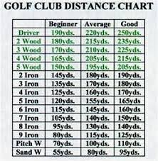 Image Result For Golf Club Distance Chart Golf Clubs