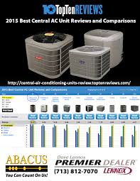 Florida's premier heating & cooling company. Lennox Dealer In Houston Shows Lennox Xc25 Voted Best Air Conditioning Brand