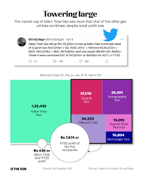 Access detailed information about the adani total gas ltd (adag) share including price, charts, technical analysis, historical data, adani total gas reports and more. Zohsjn Mtf1um