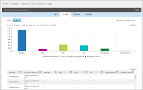 Select file and then save as. Use Activity Reports For Microsoft Teams Microsoft Teams Microsoft Docs
