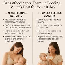 Image result for Formula Feeding