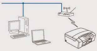 Canon mp280 wifi setup this printer comes along with the usual all in a single option you expect from canon this kind of as printing, copying and scanning to your personal computer. Setting The Dcp J315w Brother Printer Wireless En Relenado